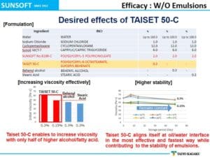 Desired Effect of TAISET 50-C Superb W/O Emulsions