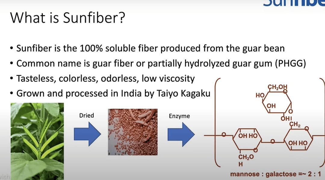 what is sunfiber