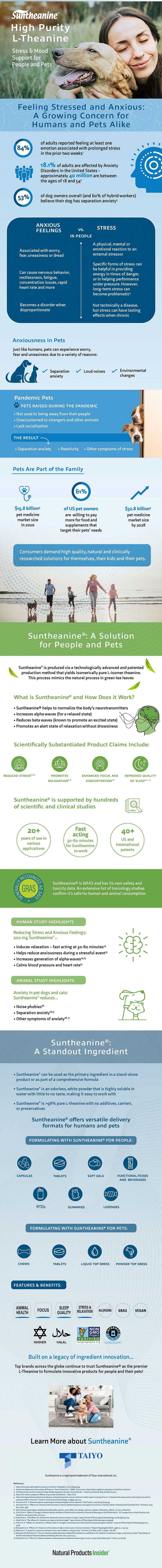 Suntheanine High Purity L-Theanine Stress and Mood Support for People and Pets Info Graphic